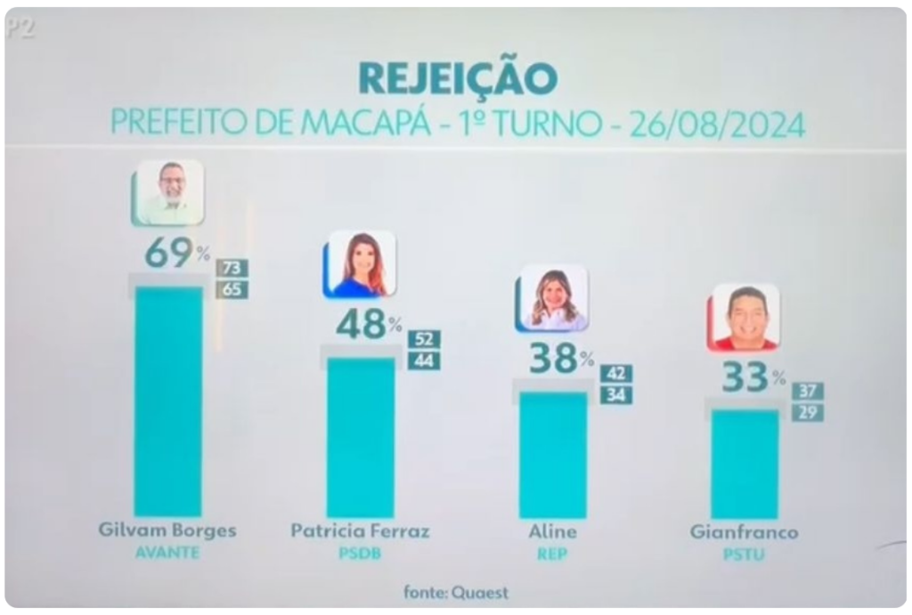 Imagem: Reprodução Rede Amazônica/JAP2