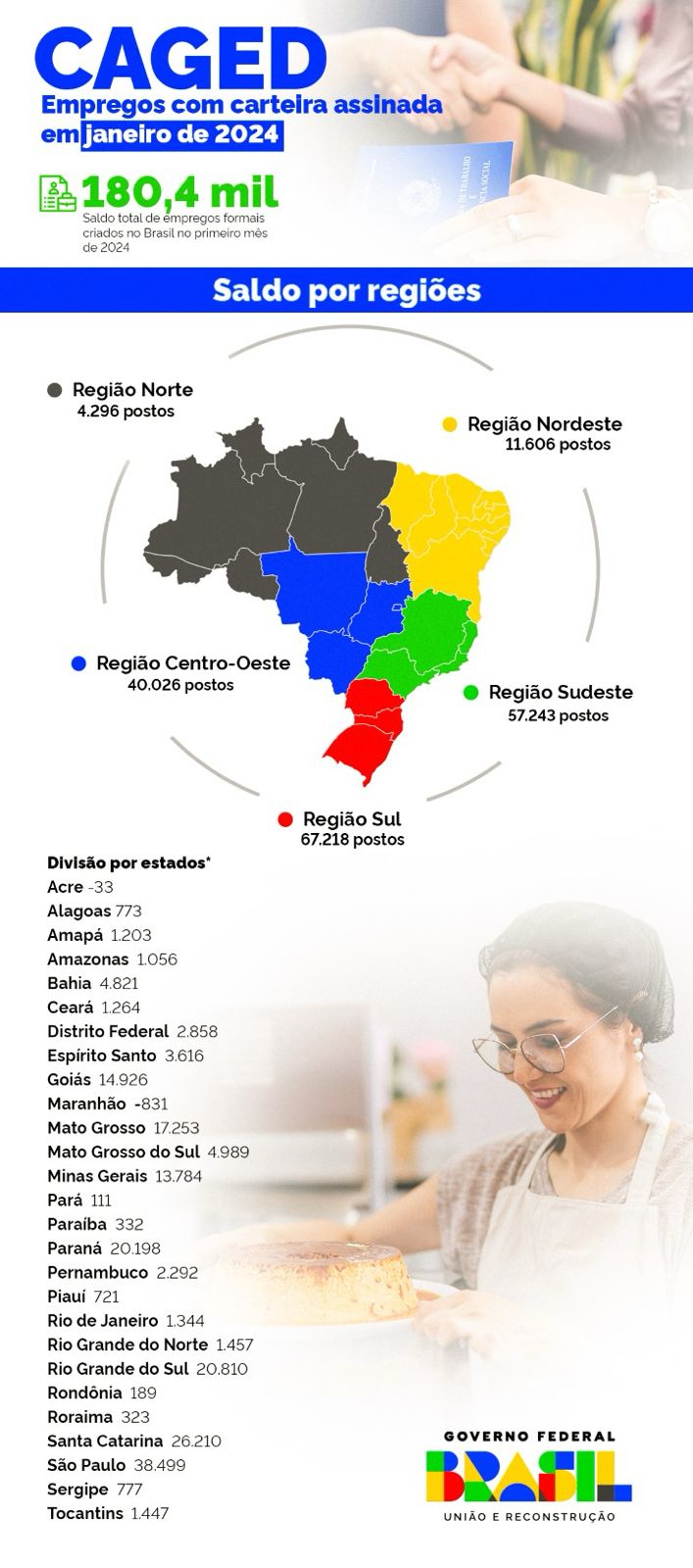 Imagem: Reprodução/SECOM/PR